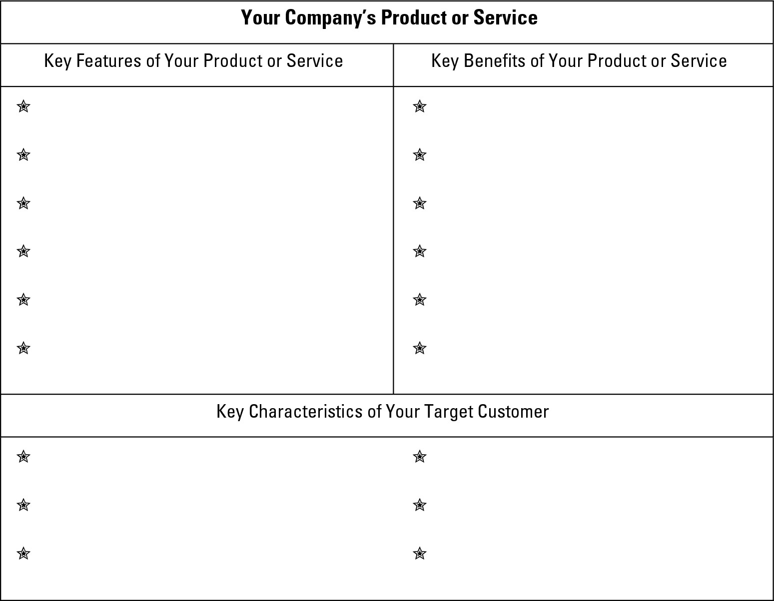 Worksheet 18-4: Gaining clarity about your company’s offerings.